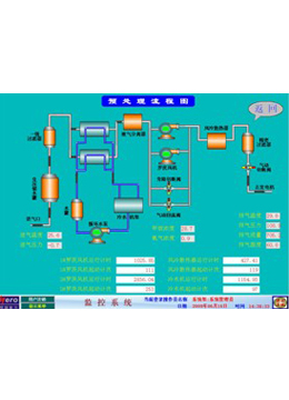 CDM-8000 Monitoring to Manage System